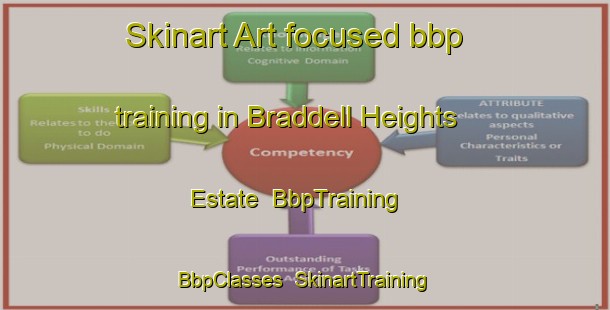 Skinart Art-focused bbp training in Braddell Heights Estate | BbpTraining | BbpClasses | SkinartTraining-Singapore