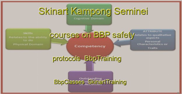 Skinart Kampong Seminei courses on BBP safety protocols | BbpTraining | BbpClasses | SkinartTraining-Singapore