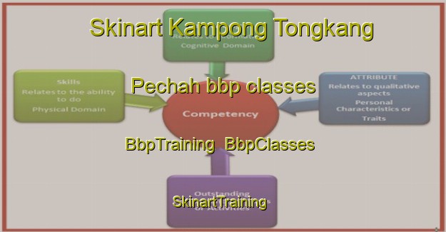 Skinart Kampong Tongkang Pechah bbp classes | BbpTraining | BbpClasses | SkinartTraining-Singapore